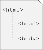 Immagine di Struttura di una pagina HTML